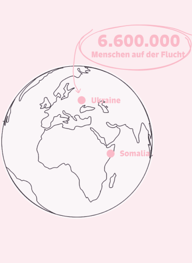 <p>Warum die Ukraine?</p>